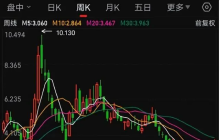 金山云亏损超20亿，能否靠小米逆风翻盘？