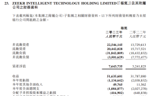 一边重销量一边要扭亏，极氪汽车“顾头不顾尾”？