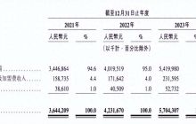 打新茶百道：品得人生酸苦辣百味