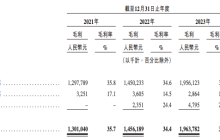 茶百道的尽头是蜜雪冰城