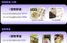 人化养宠、简法生活，2024年的消费者们有何变化？