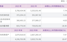 全球最具性价比的中国快递，在ESG赛道“卷”了起来