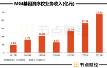 透视财报，华大智造的「击球区」出现了吗？