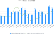 晨光股份：正在失去“文具茅”的称号