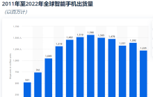 安克创新：“吸金王”背后有隐忧