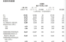 腾讯的「价值股」和「成长股」之争，有了新答案