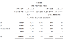 腾讯终于青黄接上了？