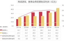 一款IP撑起九成营收，这家端游大厂也来押注开放世界
