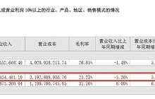 营收13年来首降！谁把寒气传给了洽洽食品？