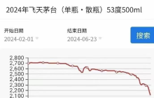 茅台何以“杀跌”？