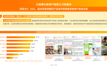 场景抢占、心智引导、爆品打造，大健康品牌的营销新三角
