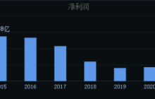 2024第一只10倍股，还能疯多久？