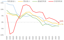 当长江电力估值超越茅台：周期股大抱团，像极了2021年
