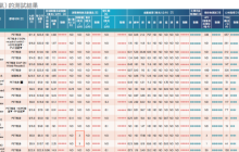 一纸报告，农夫山泉一夜没了80亿