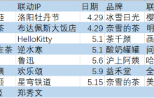 喜茶瑞幸们，困于联名