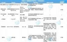 智能体爆发前夜，大厂们都在抢什么？