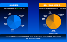 一家银行数据库的六年攻坚战