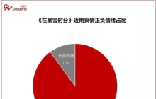 高频出圈的大剧，成为品牌营销新议题