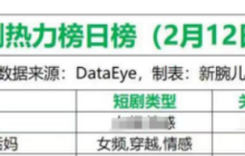 拆剧《我在八零年代当后妈》：明星脸加分，年代剧成观众新宠