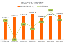 2024年营销大战，到底该怎么卷？