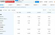 三只松鼠“偷不了”六个核桃的“师”