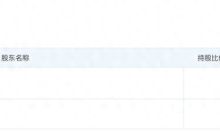 极越要的不是成为下一个问界，而是先要活着