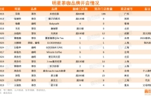 12位明星冲进茶咖行业，开出近千家门店