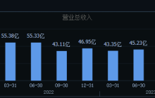 韦尔股份走出“至暗时刻”