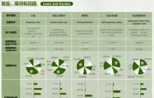 亚马逊2024半年度选品报告，传达了哪些信息？