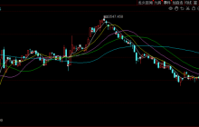 厨卫小家电市场洗牌开始，谁上谁下？