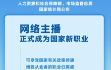 新规定！网络主播正式职业化，直播公会面临的新挑战