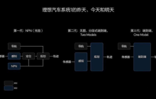 AI重新定义汽车，“蔚小理”抢先交卷