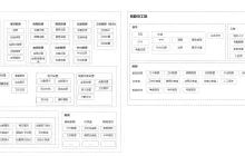 实体设计：如何将复杂系统进行抽象架构设计？