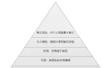 创造产品的力量：从理论到实践（十三）