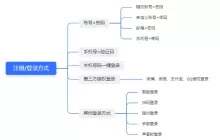 揭秘账号体系：深入探索注册登录设计的复杂艺术与策略