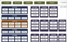 支付系统架构全解析：核心概念与创新设计理念