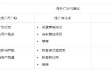 解码口腔医疗消费：用户标签体系构建指南（上篇）