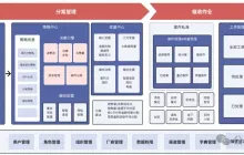 构建高效业务系统：系统架构设计三大核心策略