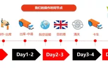 产品经理的痛点解码：项目复盘实录