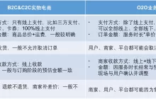 O2O交易新纪元：预付订单的流程革新