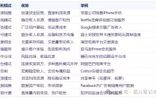 盈利模式与账号体系：12种商业模式下的系统设计